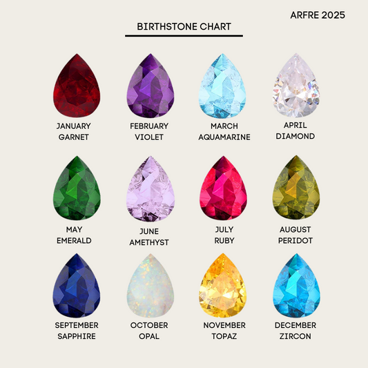Personalized Birthstone Necklace